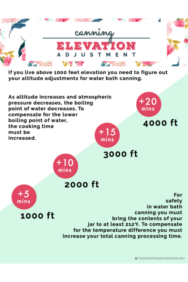 How to Adjust for Altitude When Canning