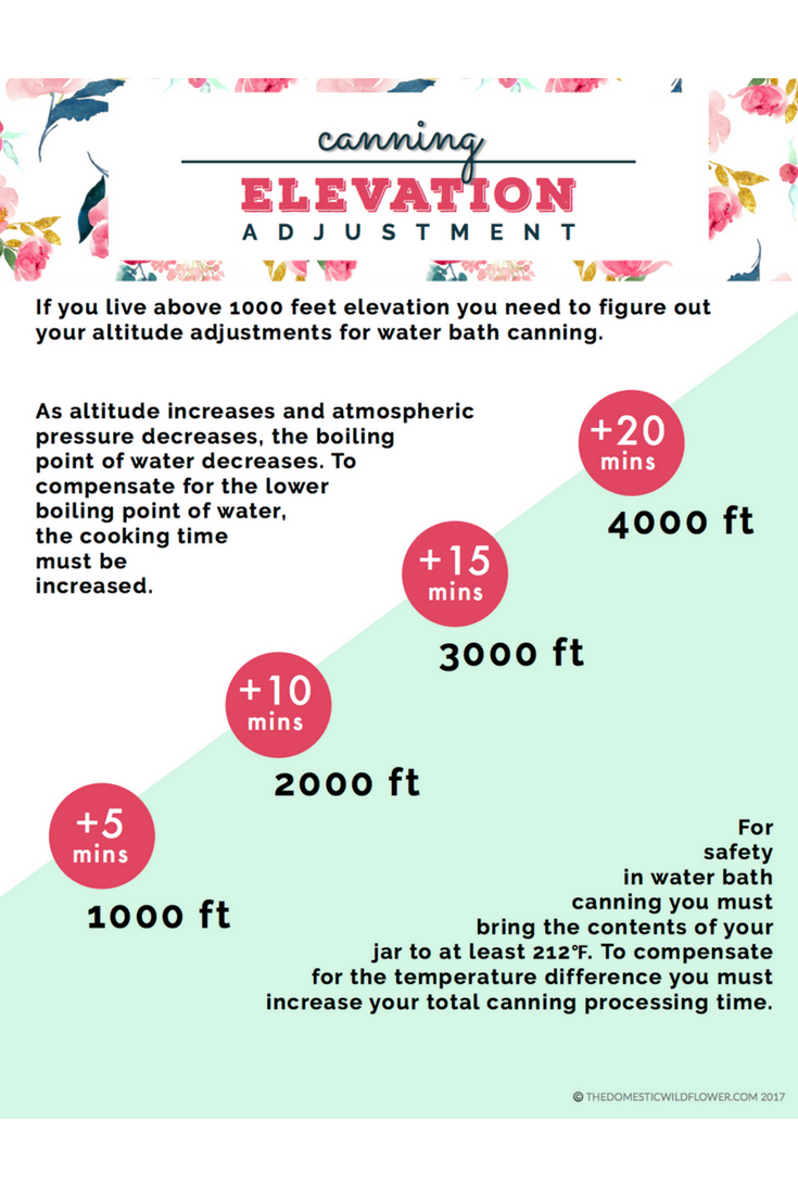 How to Adjust for Altitude When Canning