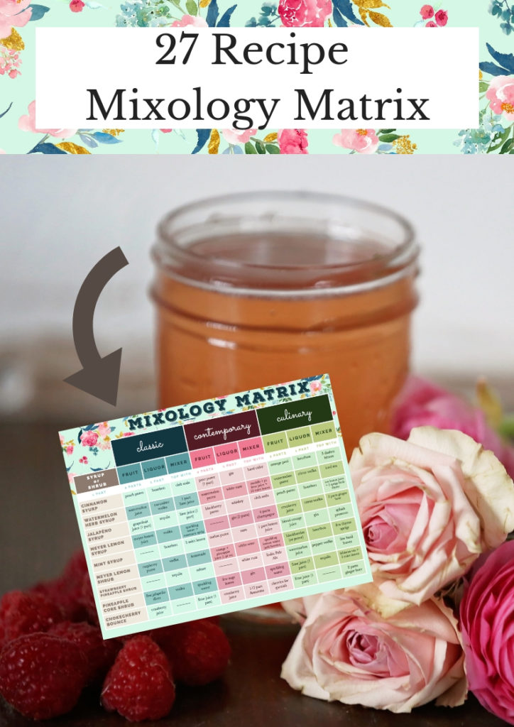27 Recipe Mixology Matrix 